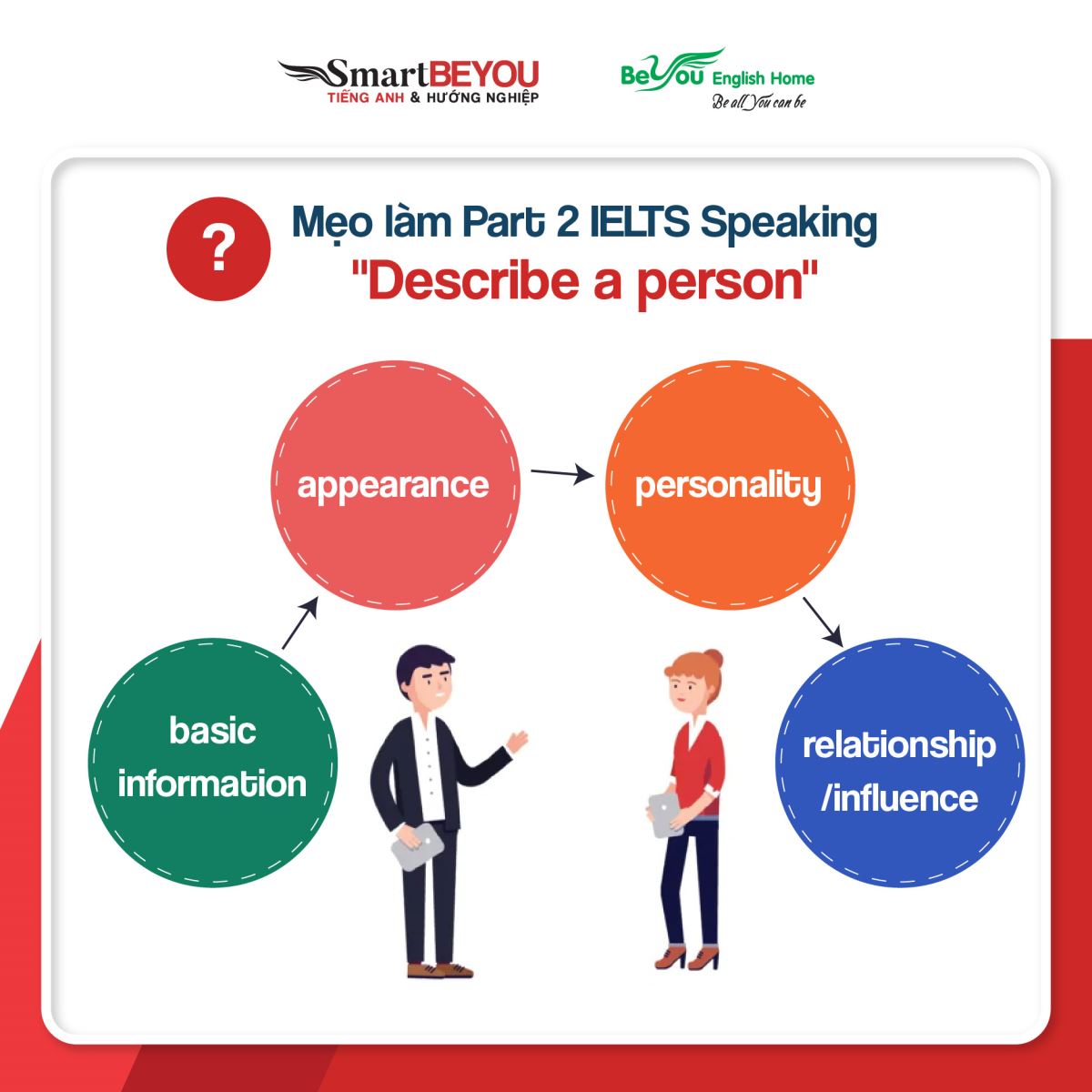 Mẹo vượt qua Part 2 IELTS Speaking - "Describe a person"